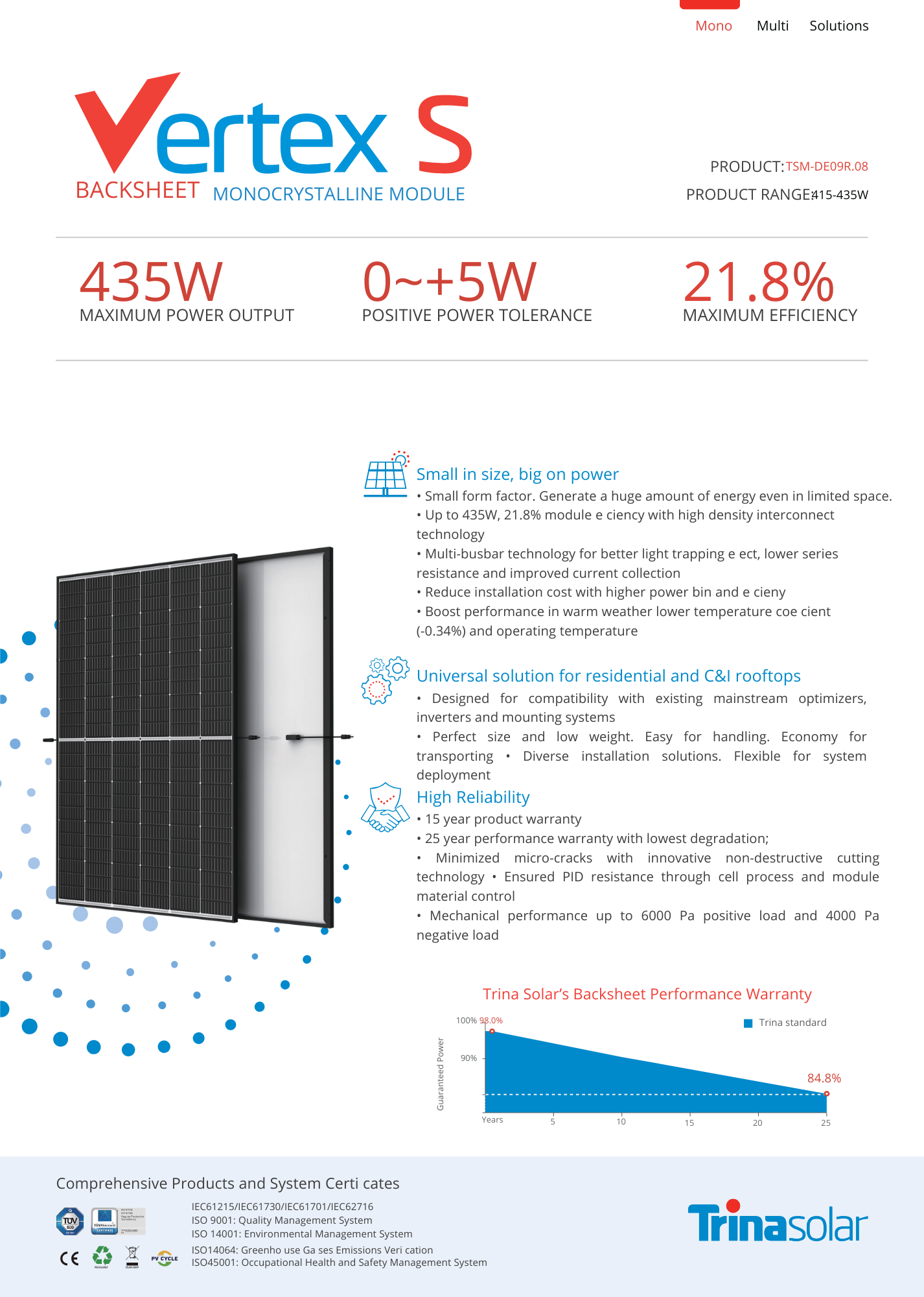 Trina Residential Solar Panel